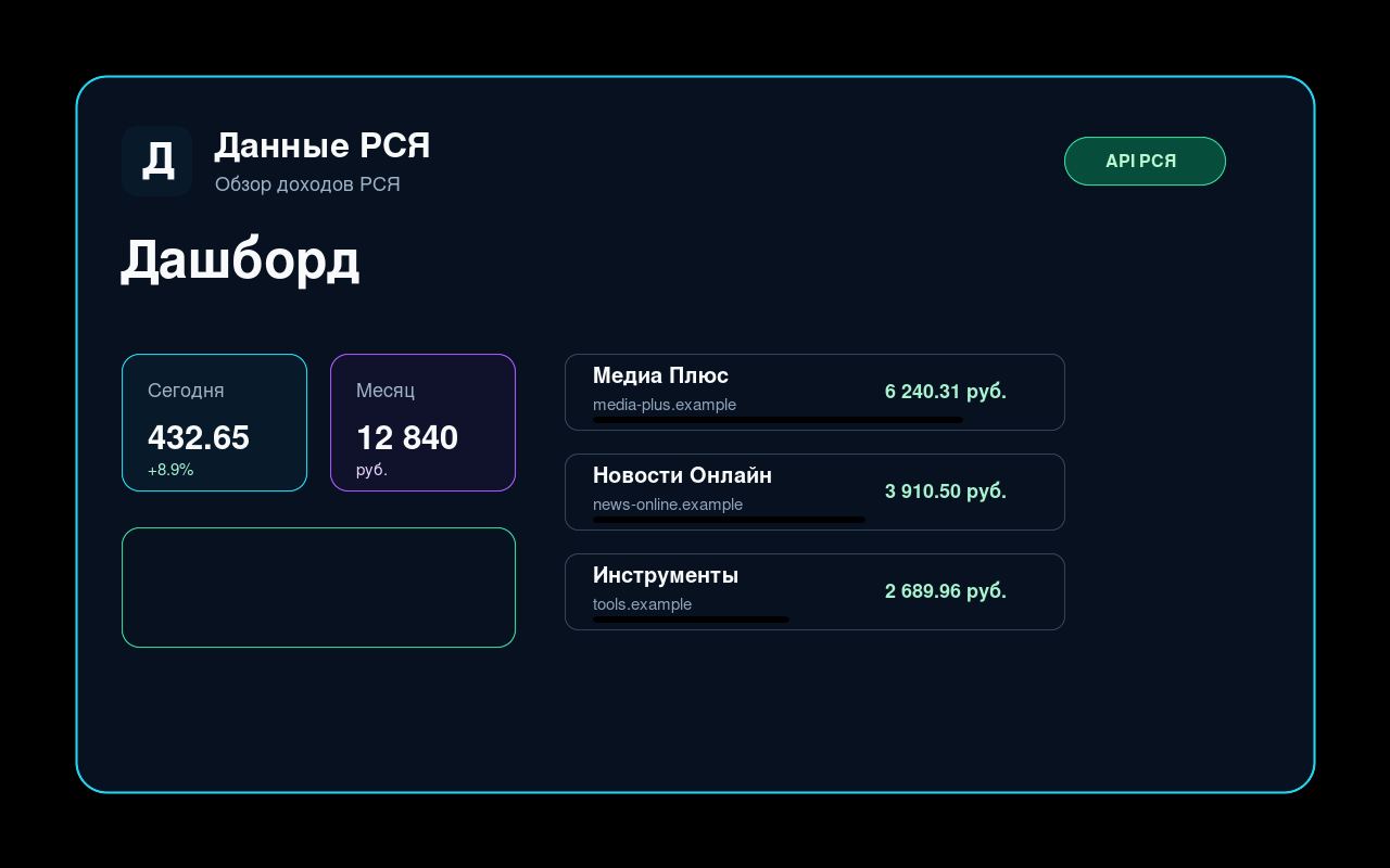 Dashboard pendapatan Data RSYA