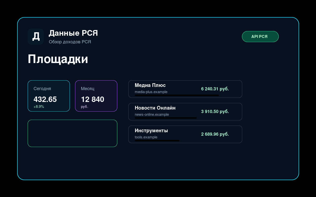 Produk lan aplikasi Data RSYA