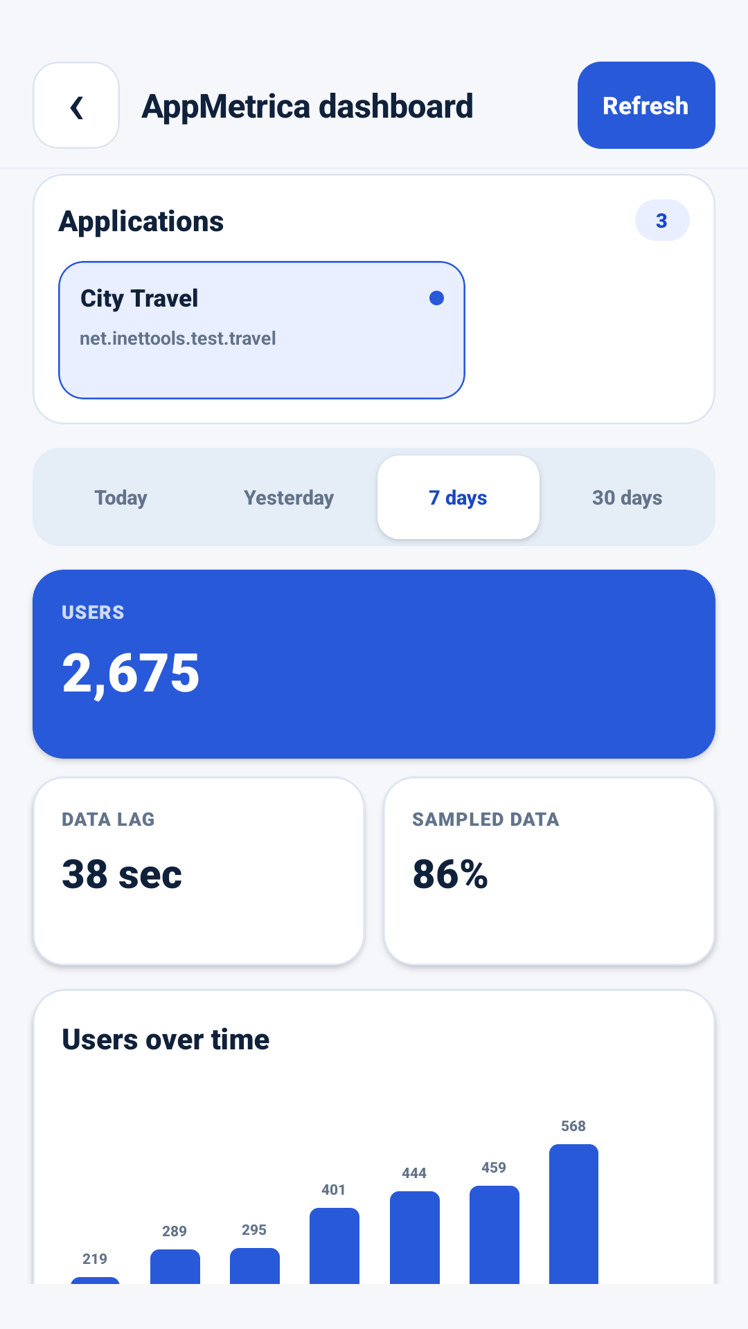Analisis aplikasi ing AppMetrica Viewer