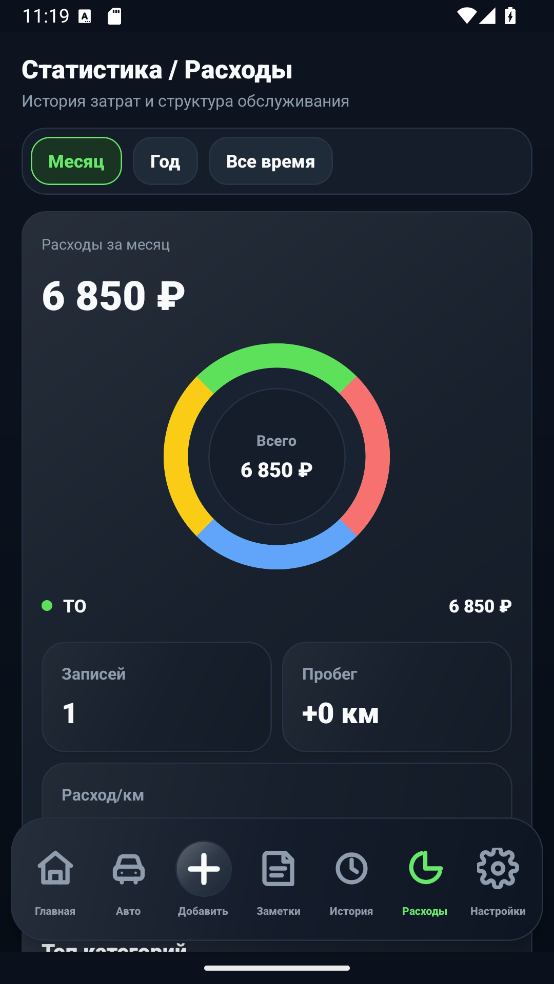 Layar statistik biaya AutoLog